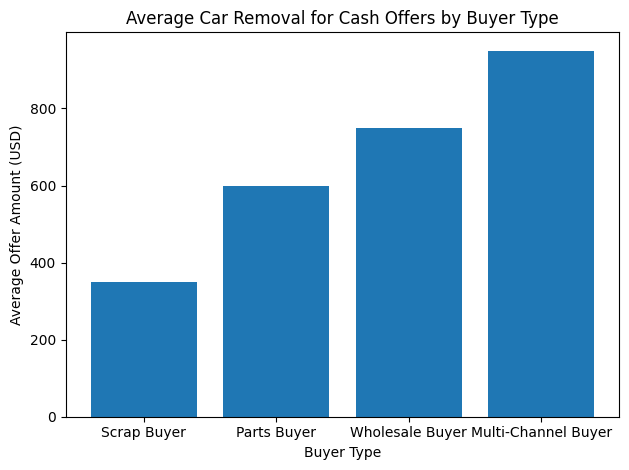 car removal for cash